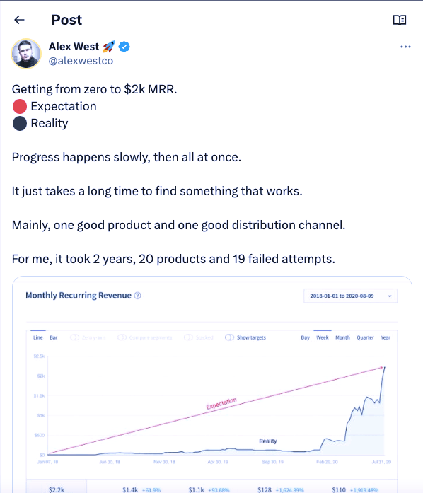 Cyberleads Viral Tweet August