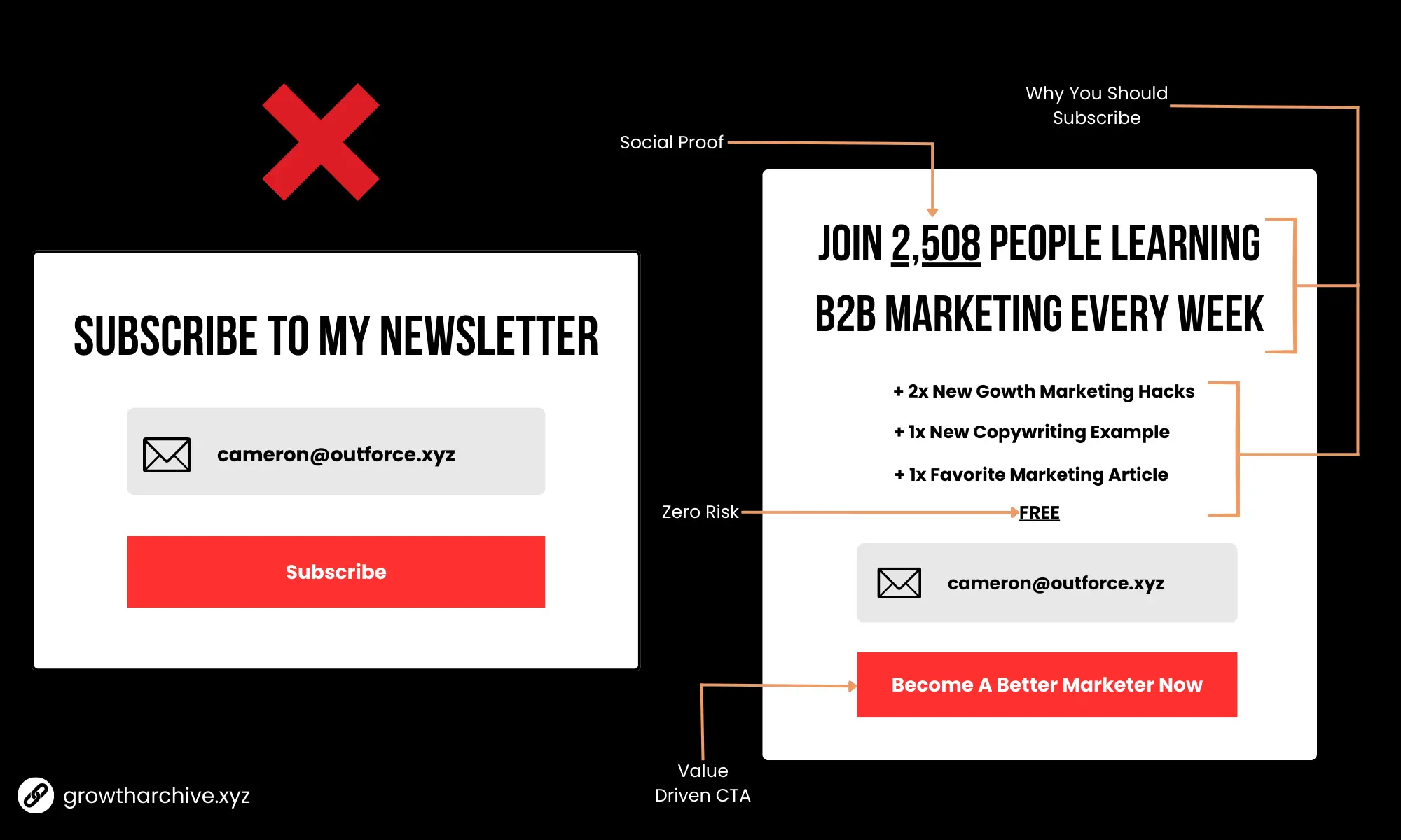 The-Perfect-Subscribe-Form.png