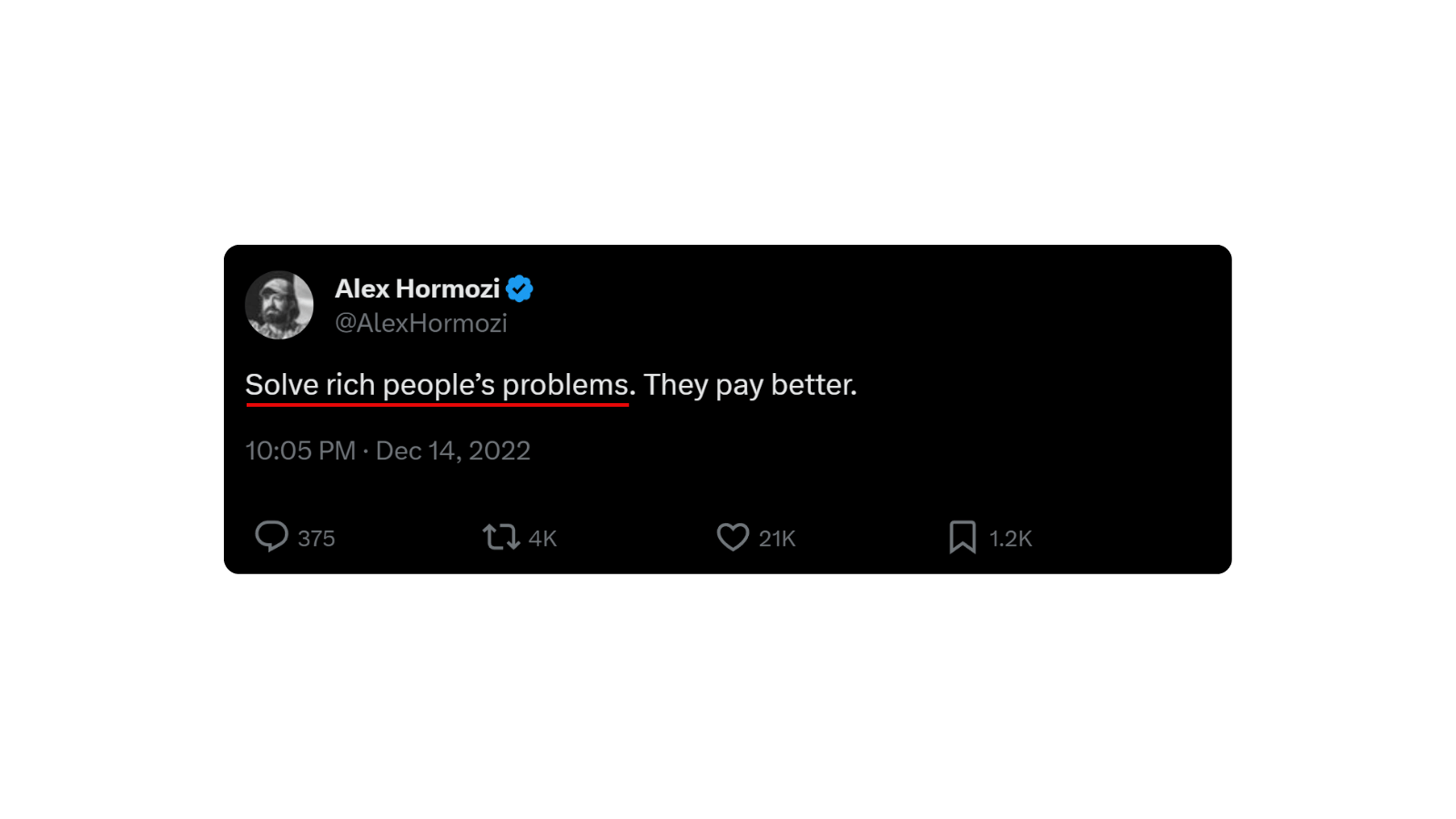 Alex Hormozi's Solve peoples problems tweet