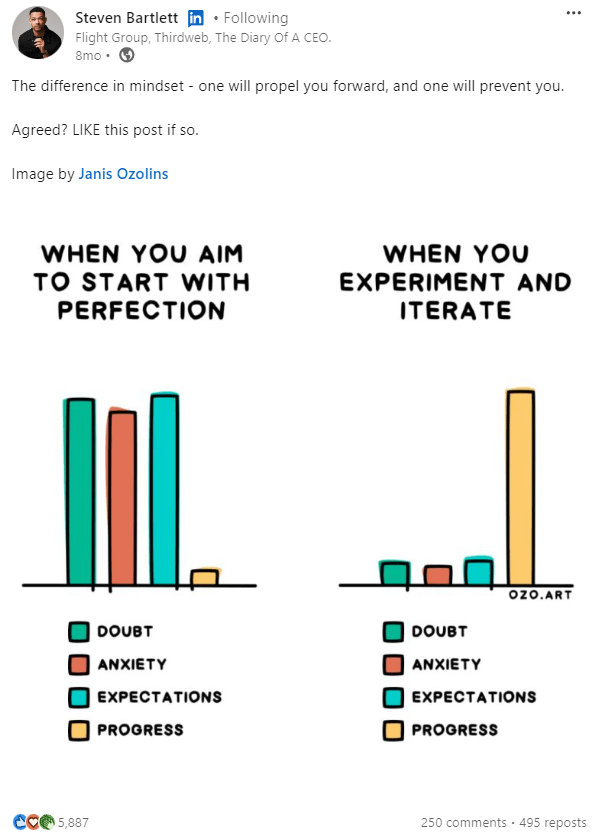 Steven Bartlett Post