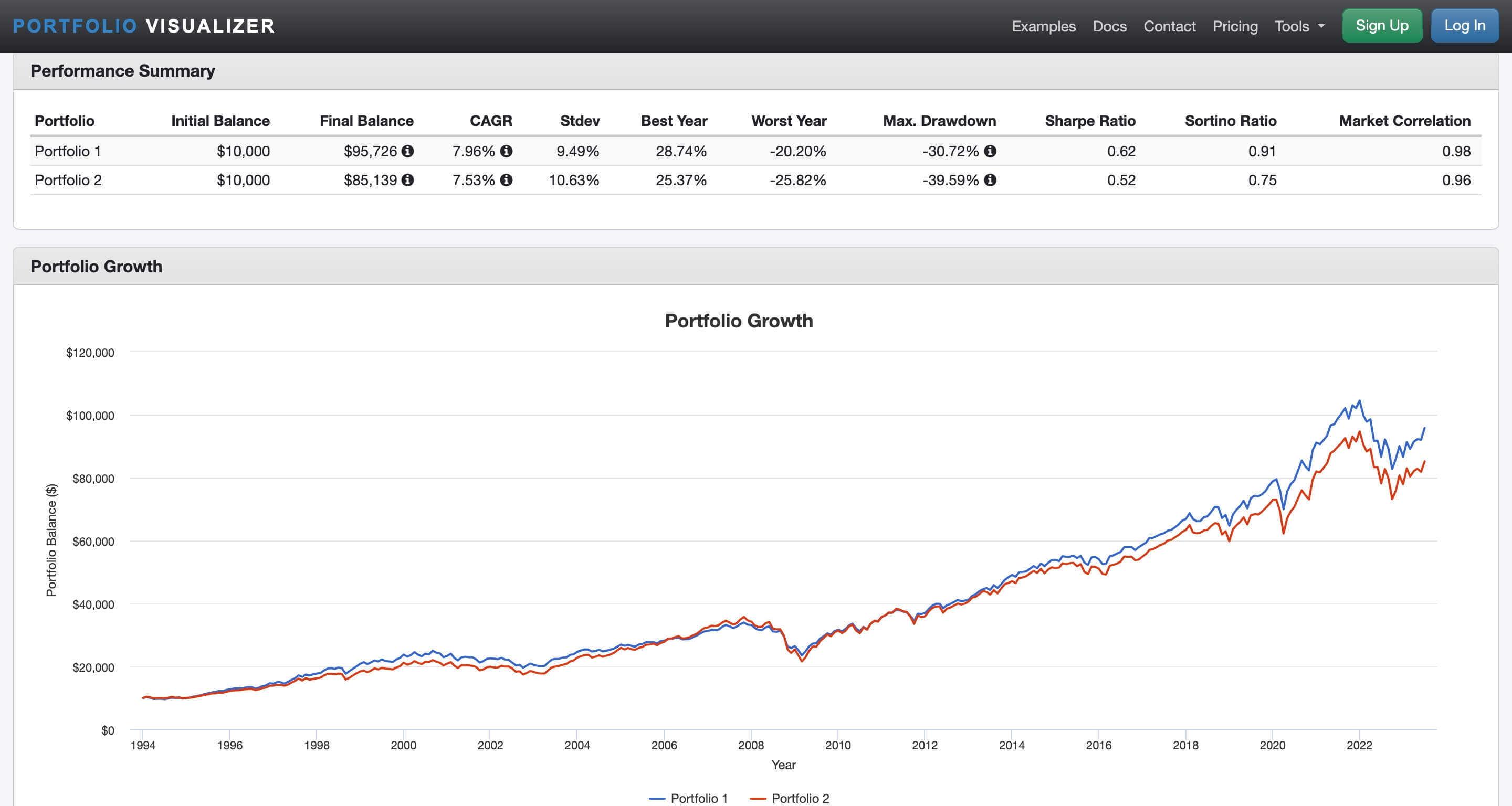 Portfolio Visualizer (Updated 2024)