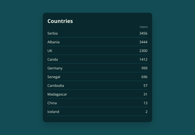 Countries Illustration image