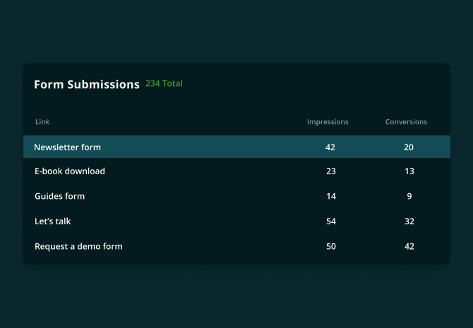 Form Submissions Image