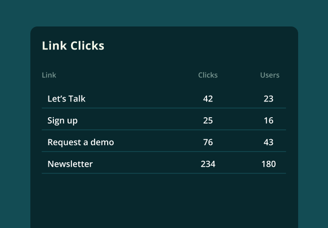 Internal Link Clicks Image