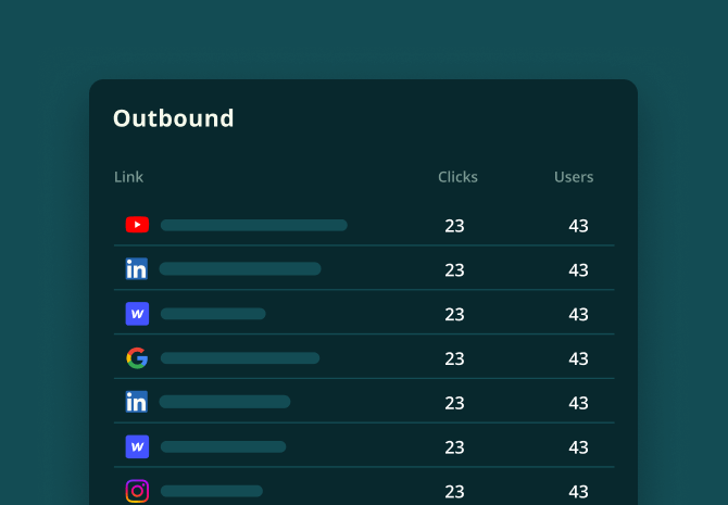 Outbound Link clicks image
