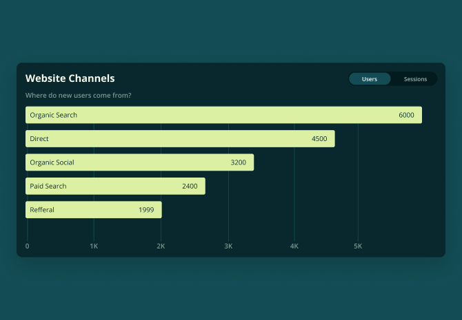 Website Channels Image