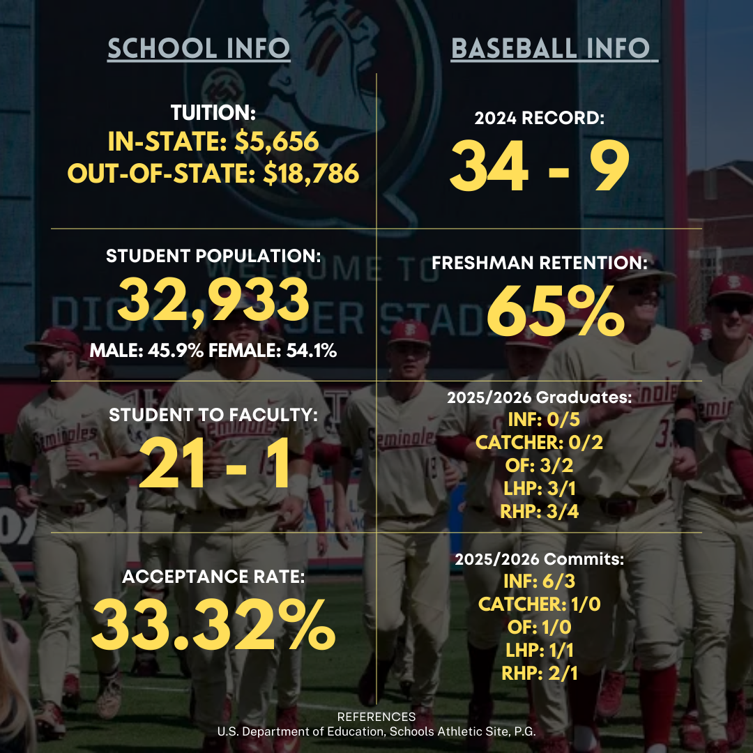 Premier Athletes College Baseball Recruiting