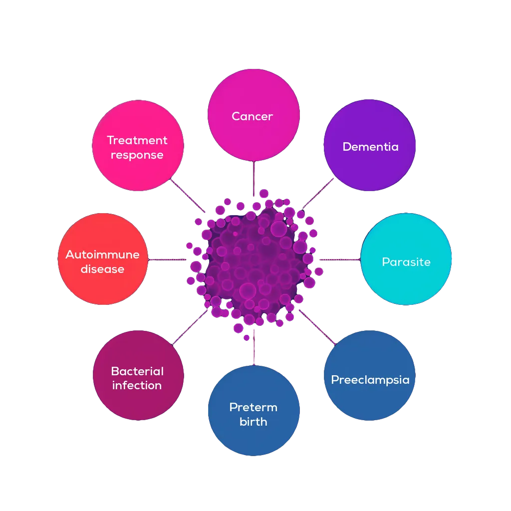 qEV Purepath for Diagnostics