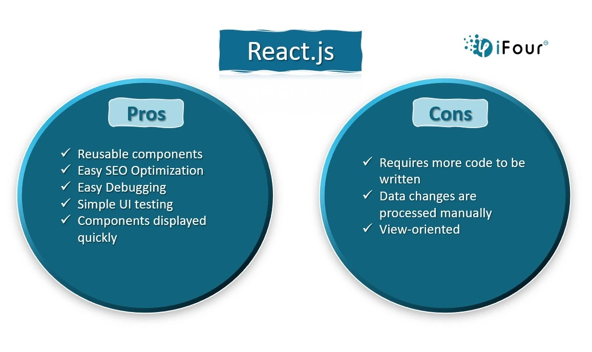 React.js-pros-cons