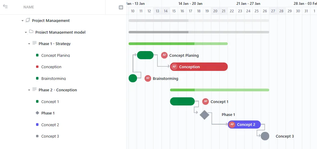 Status-based Customization 