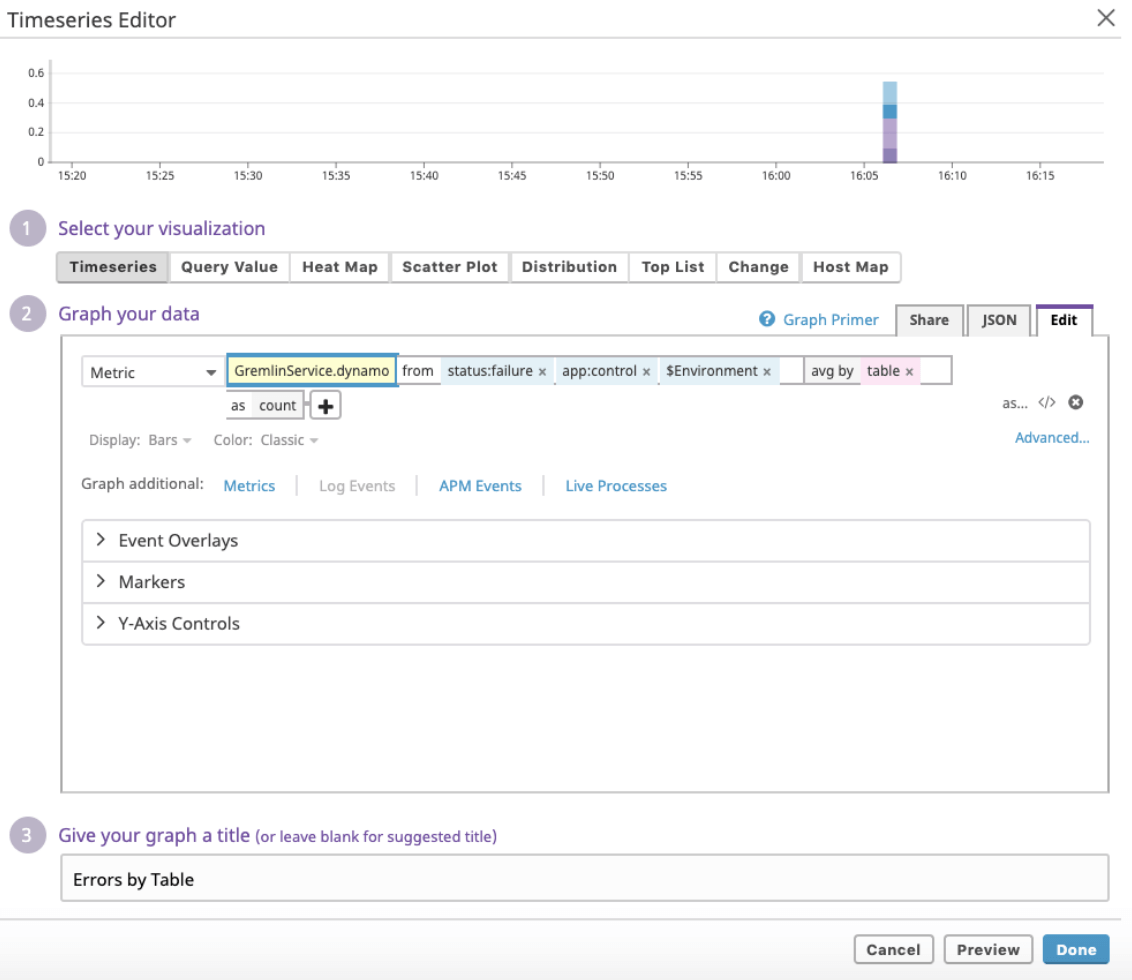 Inside Gremlin: Staging Monitoring and Alerting GameDay