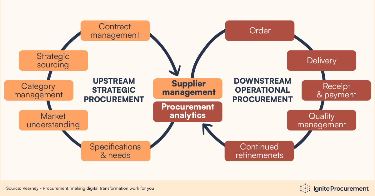 Strategic Procurement Simplified Strategic Procurement Simplified