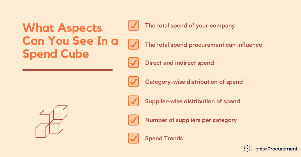 The spend cube Explained and answered if it's still useful in 2023