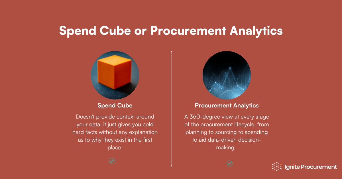 The spend cube Explained and answered if it's still useful in 2023