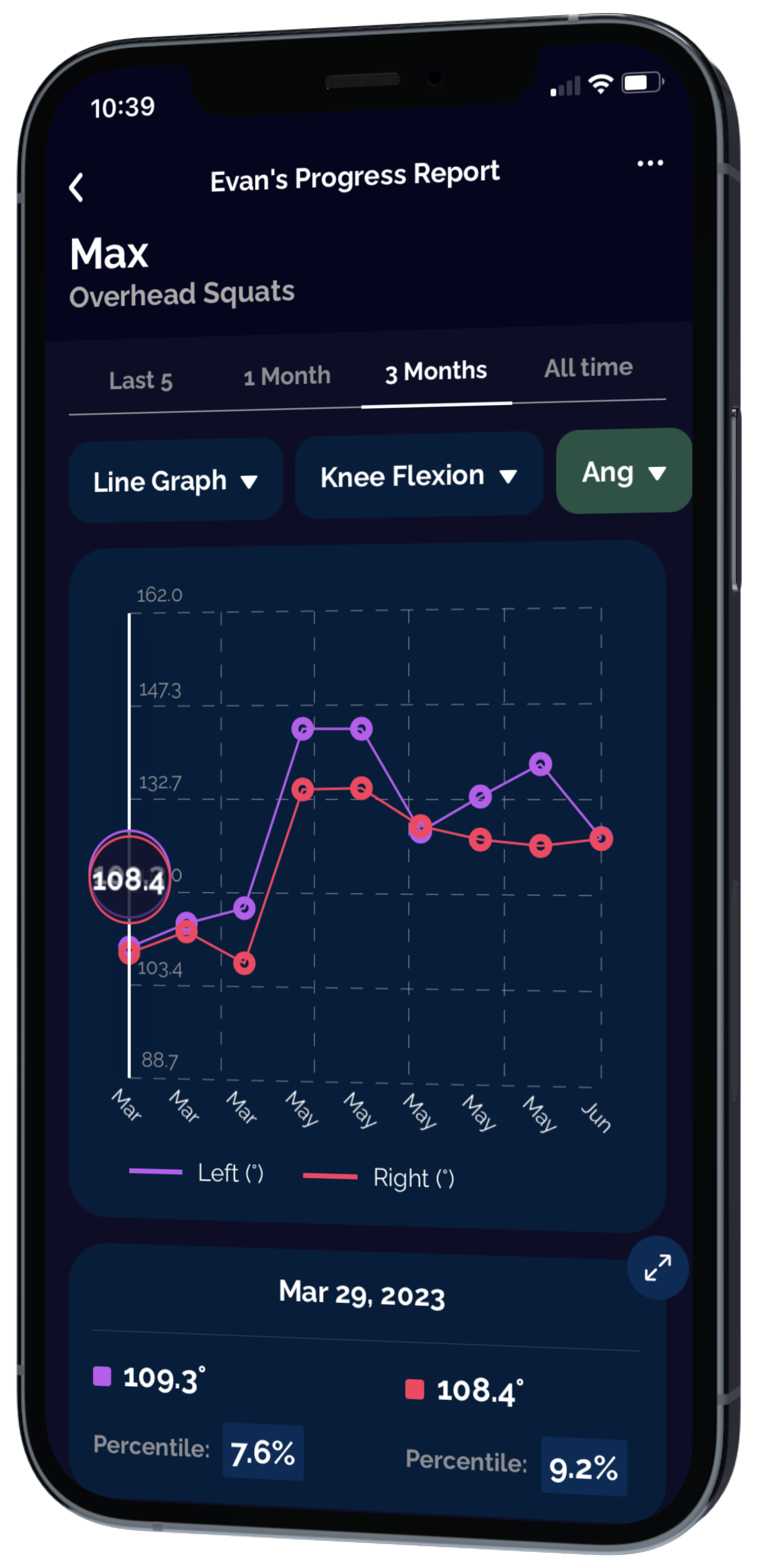 An iPhone screen showing a progress report of an athlete's max knee flexion over 3 month period of retesting.