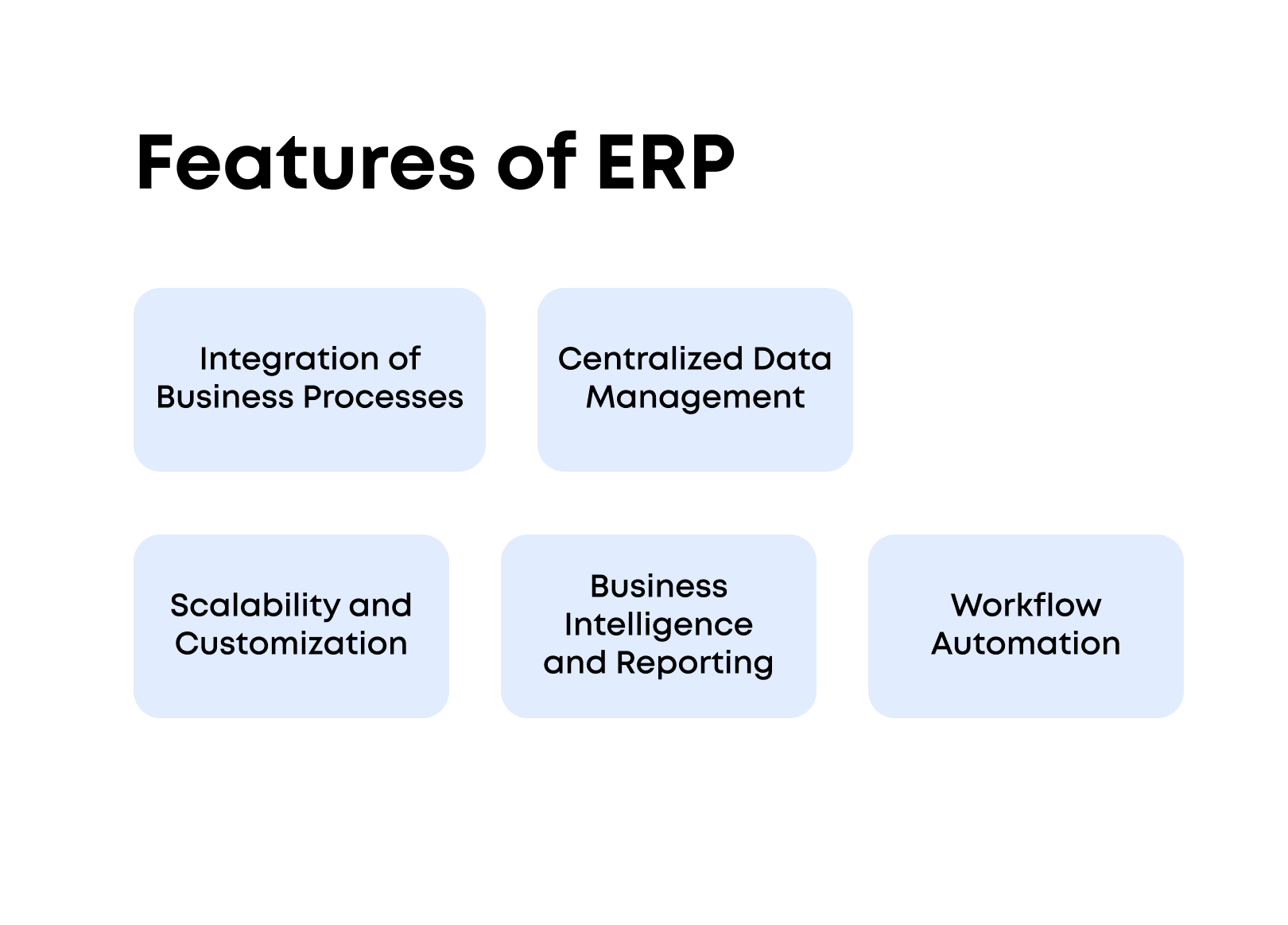 Strategies and Key Phases of ERP Implementation