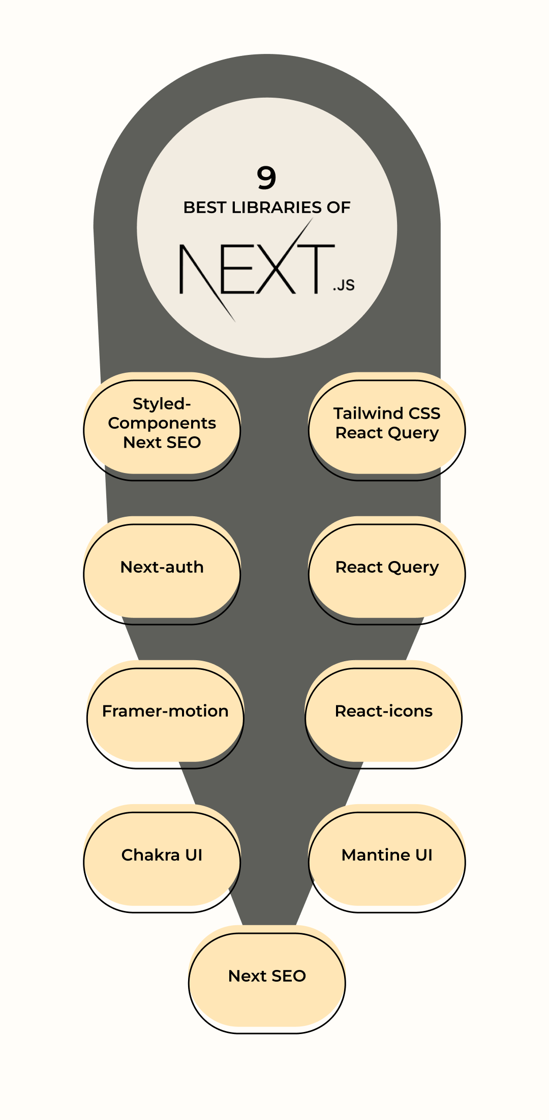 Next.js Libraries: The Next Big Thing in 2024