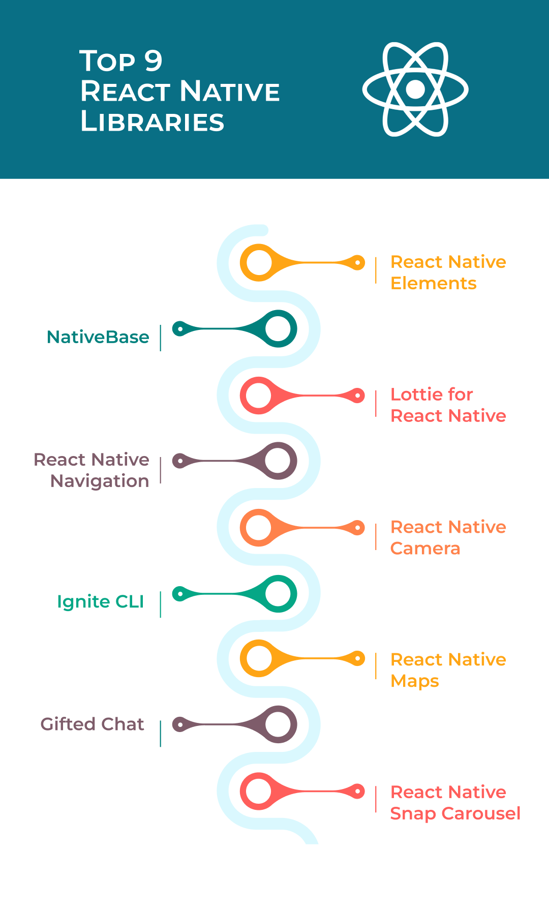 React Native Libraries: The ones you should know about in 2024!