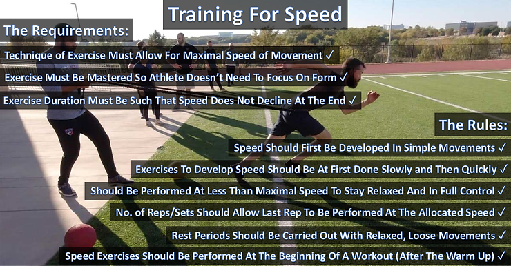 Training For Speed