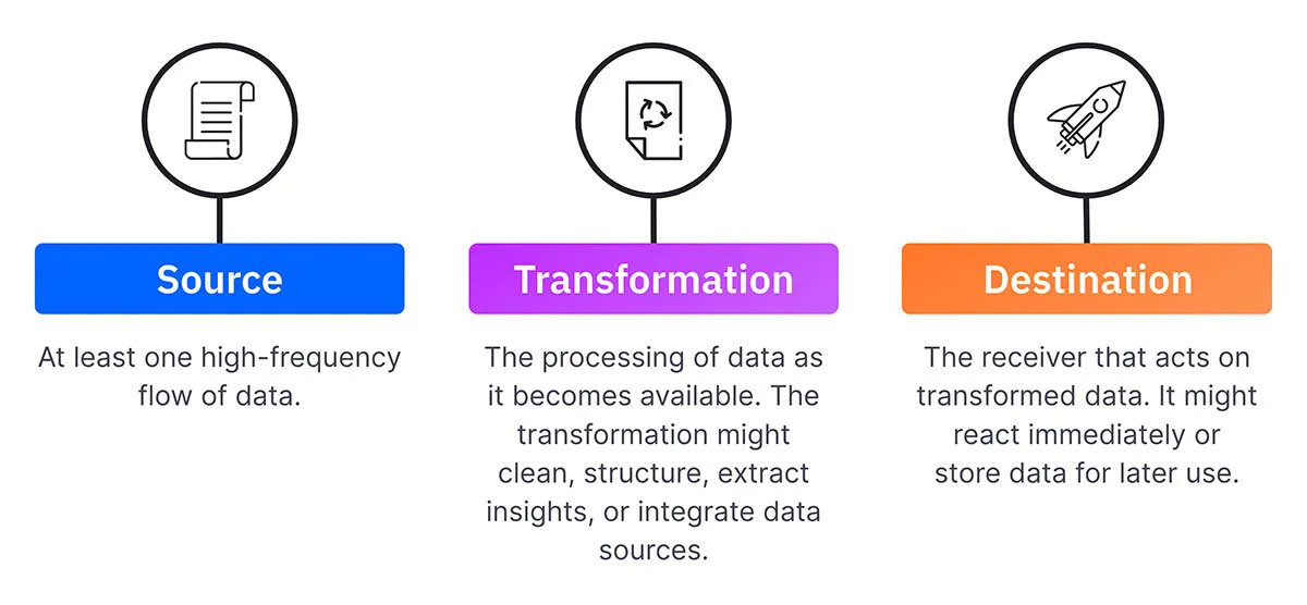 The (surprisingly) long history of streaming real-time data