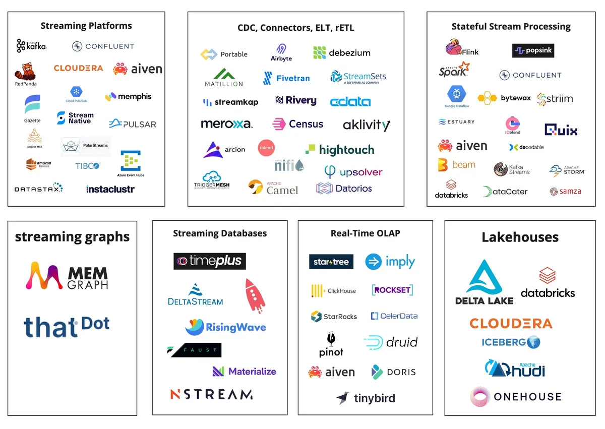 Real time streaming ecosystem.