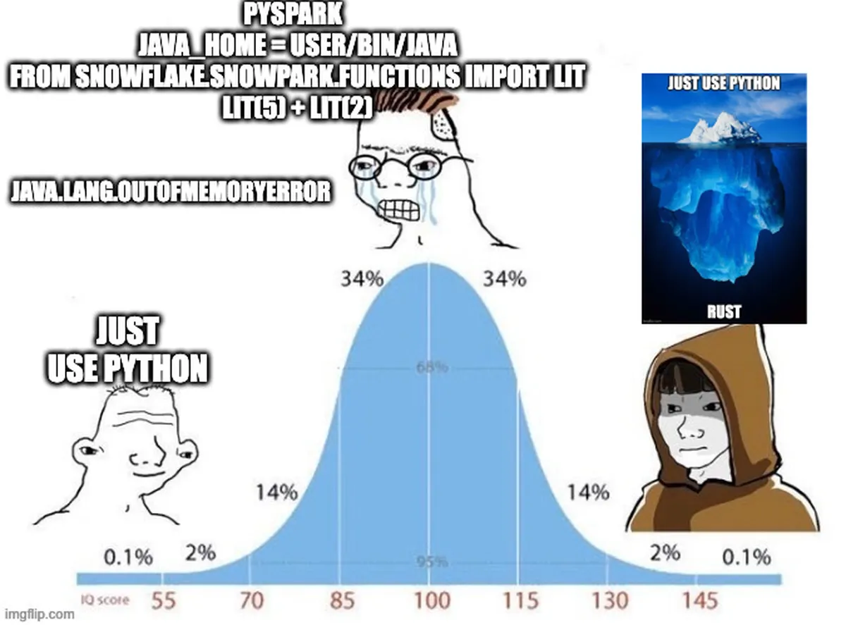 Python meme of the month.