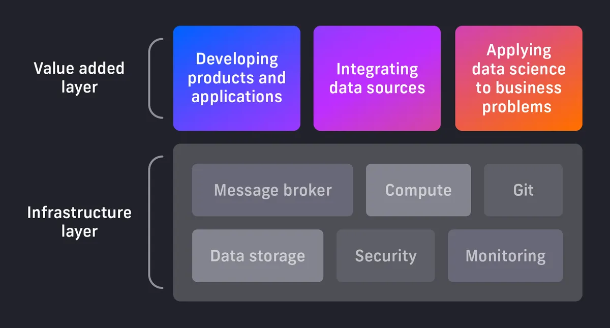 Introducing Quix, a platform that streamlines machine learning on ...