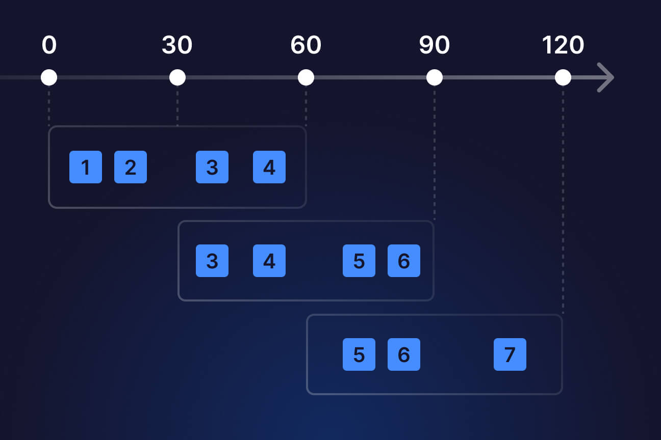 windowing in stream processing