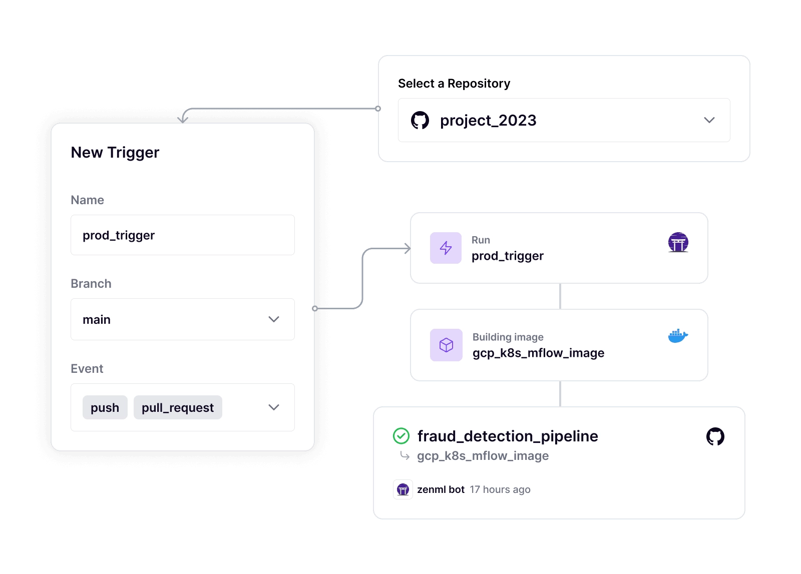 Dashboard mockup