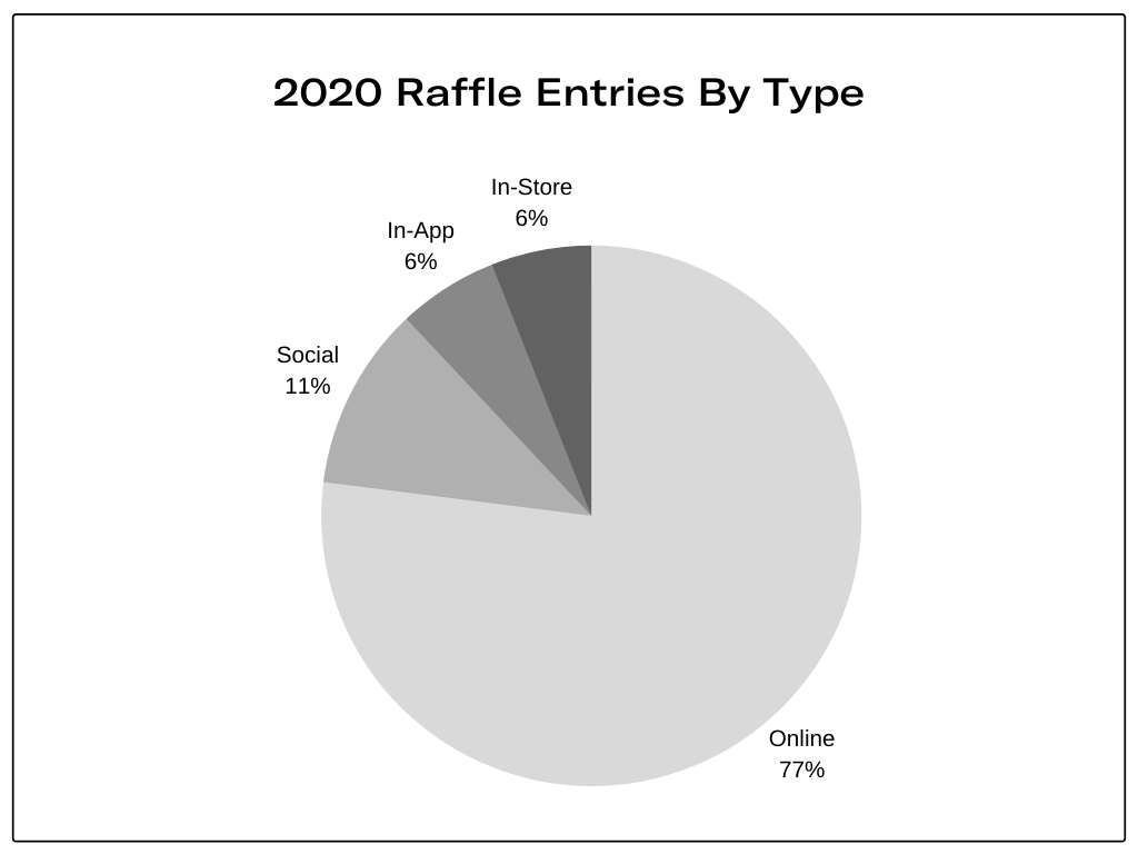 upcoming shoe raffles