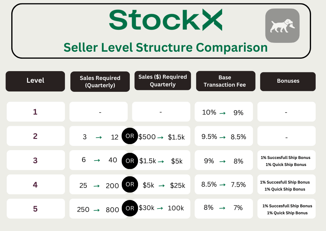 selling on stockx fees
