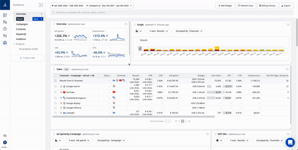 10 Data Visualization Dashboard Examples to Impress your Clients