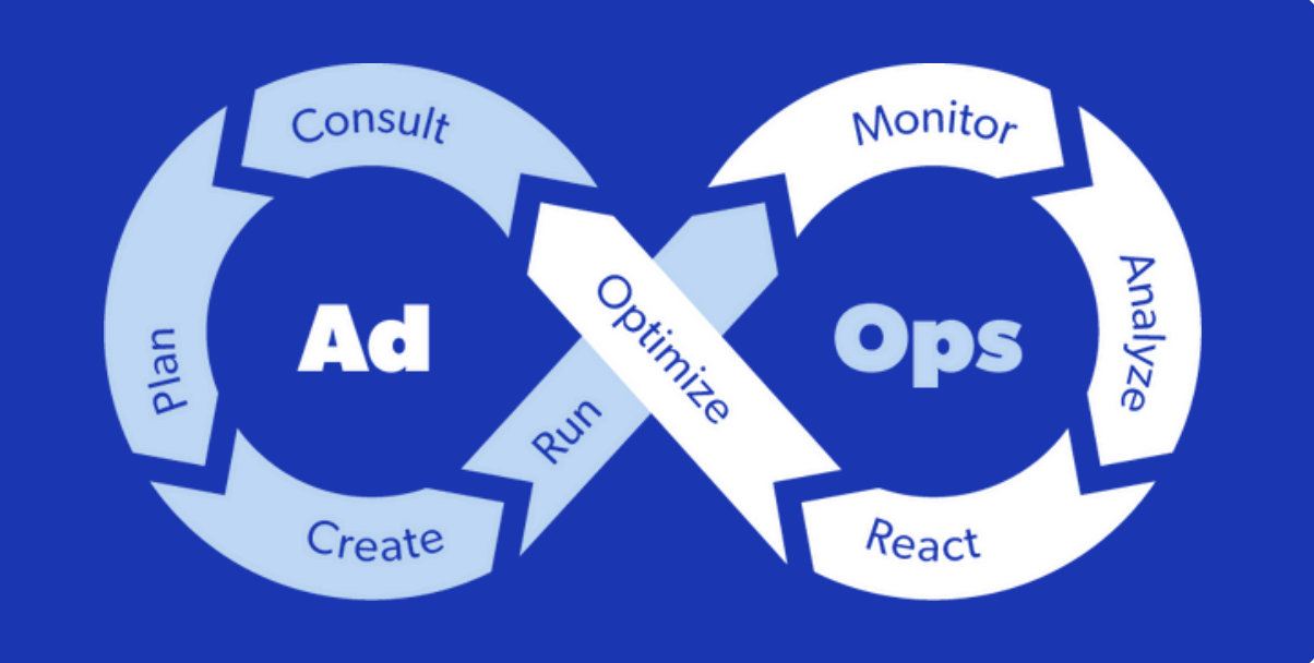 A figure-8 diagram showing the process and different components in ad operations – Adriel