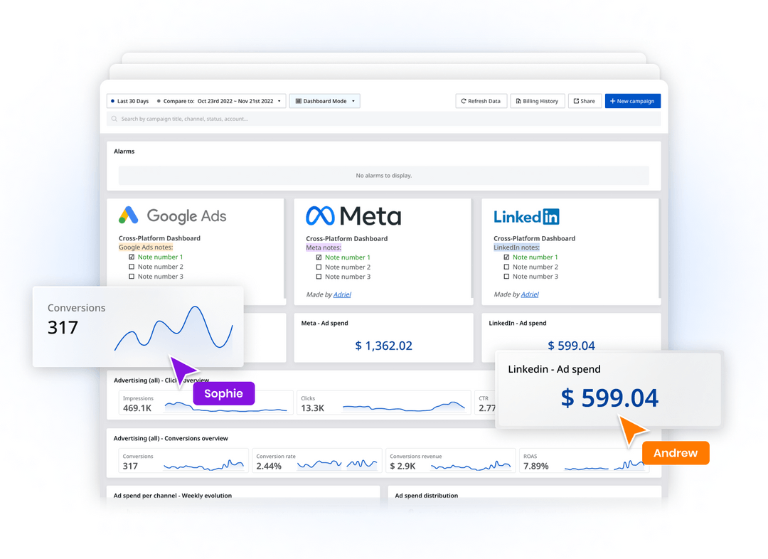 11 Components of a Monthly Marketing Report [+ Templates]