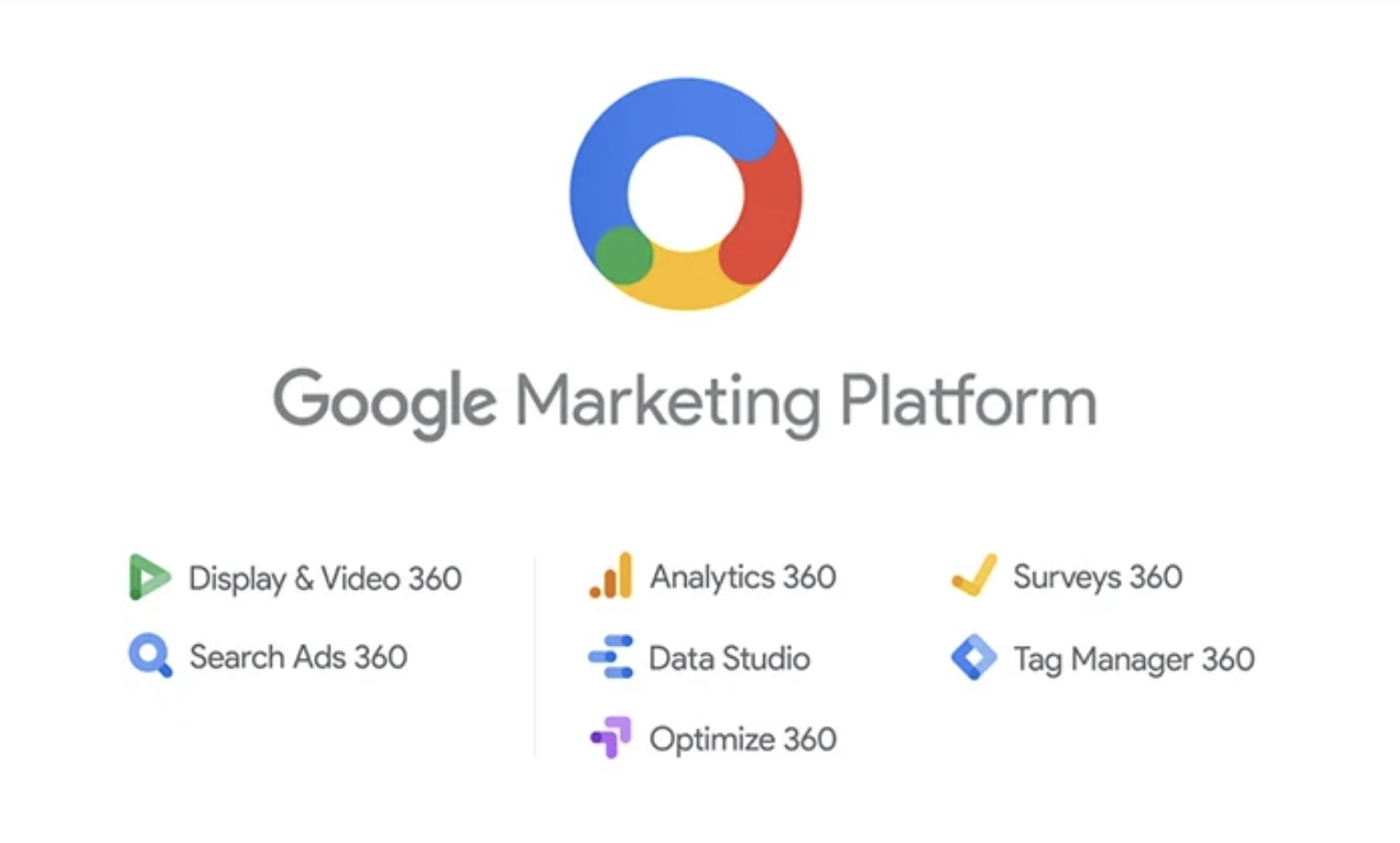 DV360 as one of the parts of Google Marketing Platform suite, along with Analytics 360, Search ads, Data studio, and more – Adriel