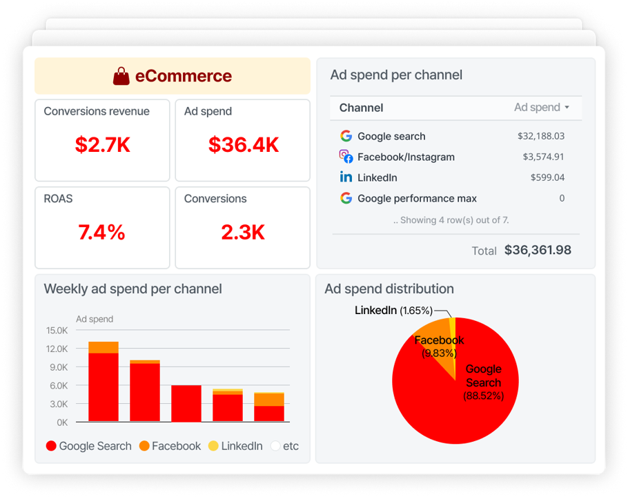 Screenshot of ecommerce dashboard - Adriel