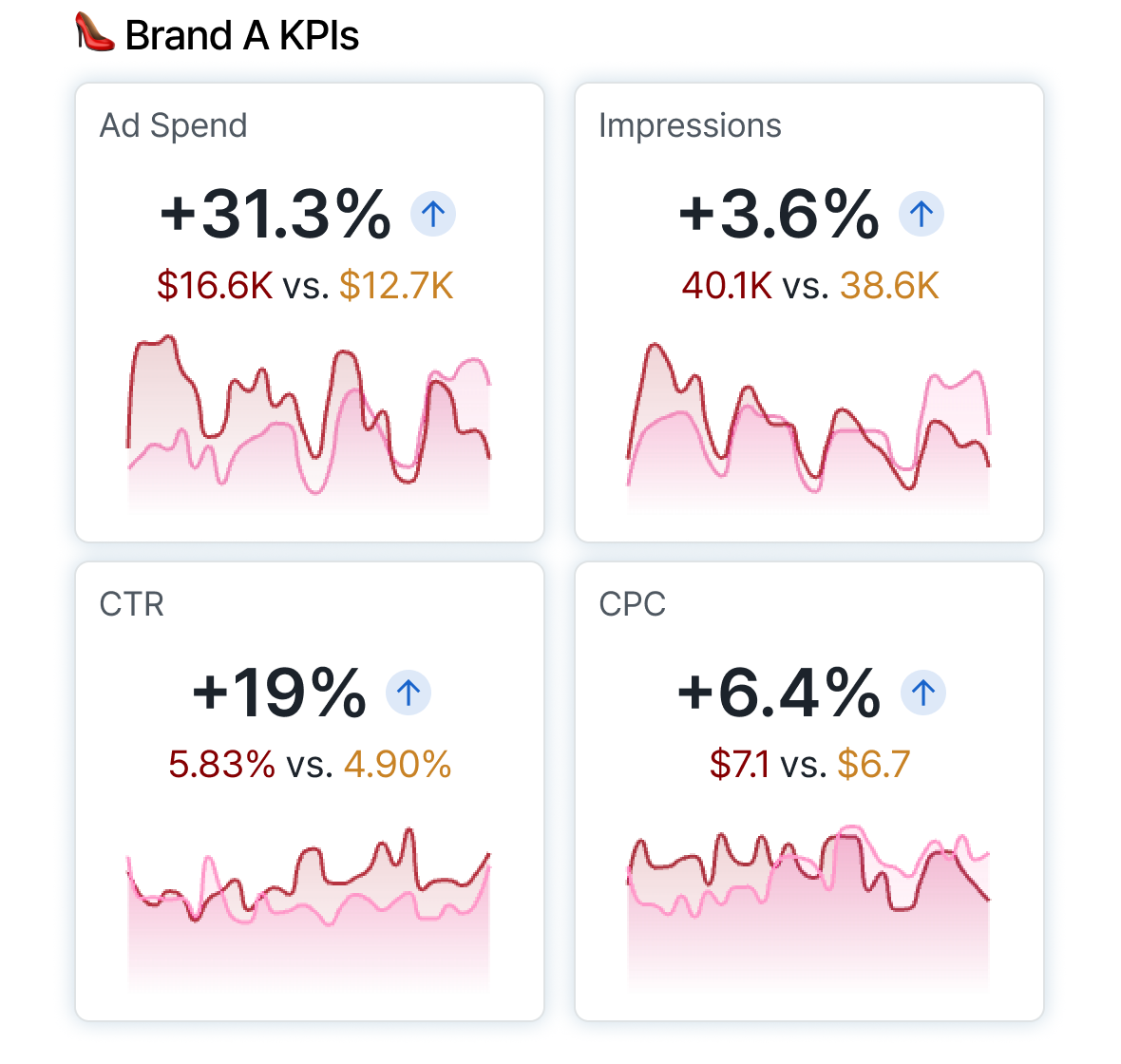 brand-performance-dashboard-dashboard-templates-adriel