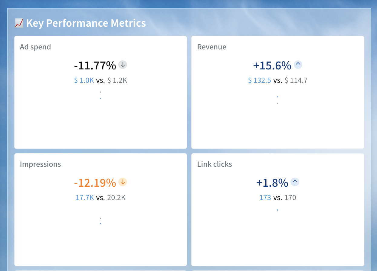 10 Data Visualization Dashboard Examples to Impress your Clients