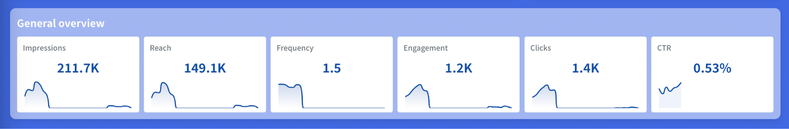 Single metric widget - Adriel