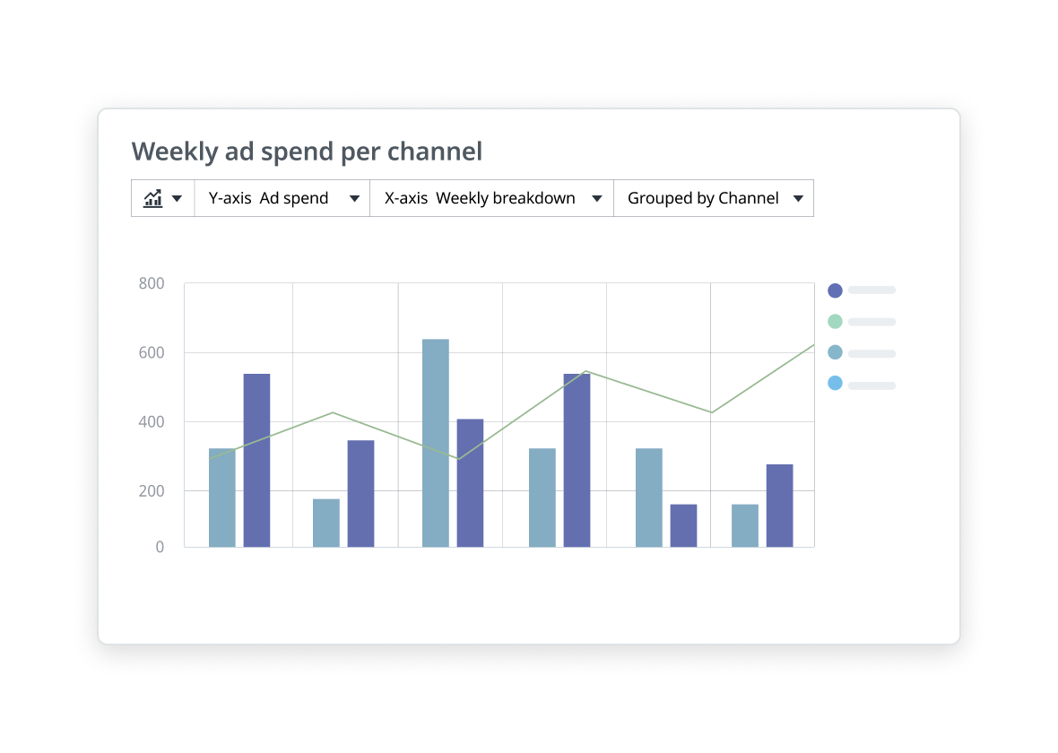 Daily / weekly trends per channel - Adriel