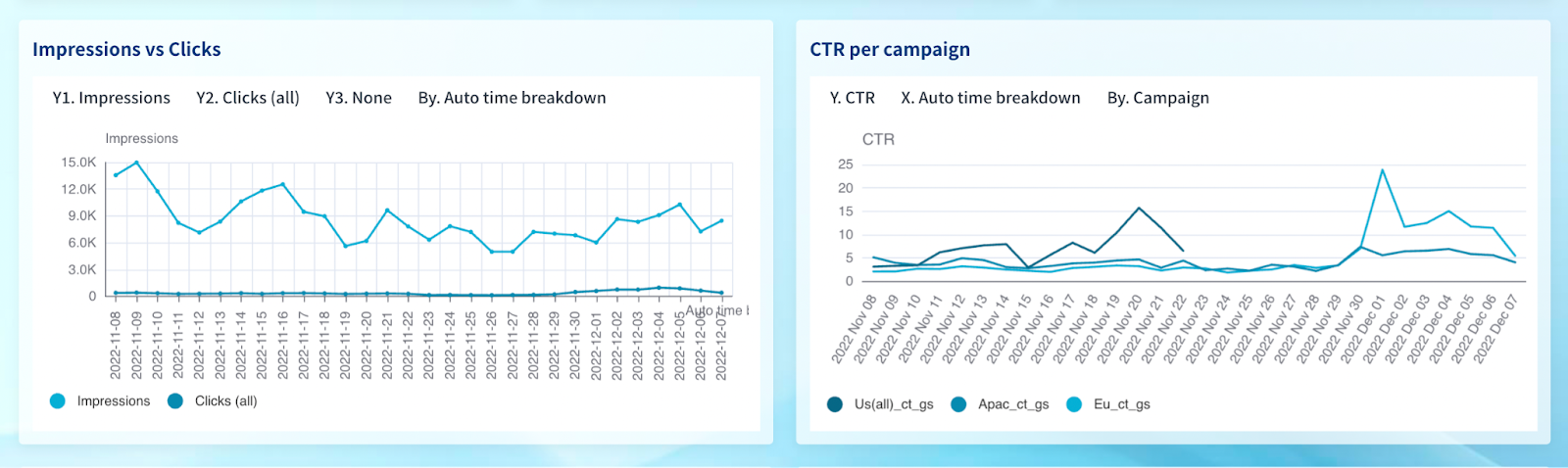 10 Data Visualization Dashboard Examples to Impress your Clients