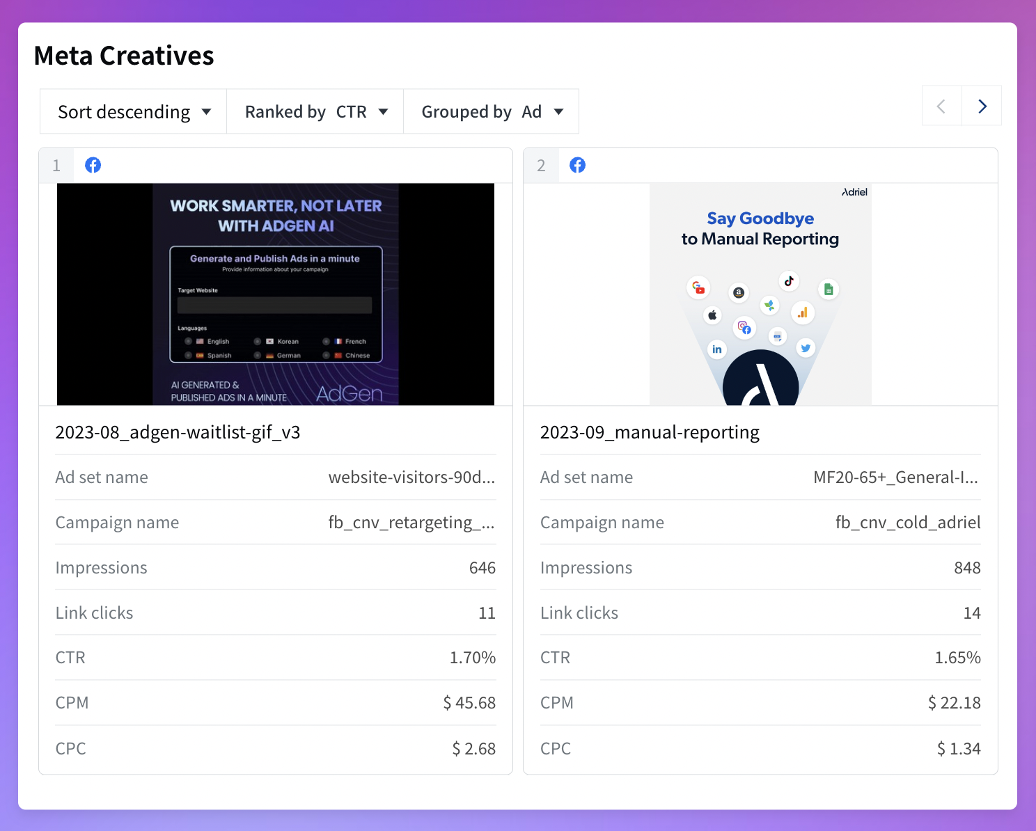 Creative widget breaking down all your ad creatives - Adriel