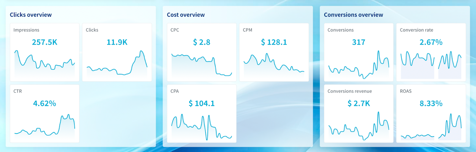 10 Data Visualization Dashboard Examples to Impress your Clients