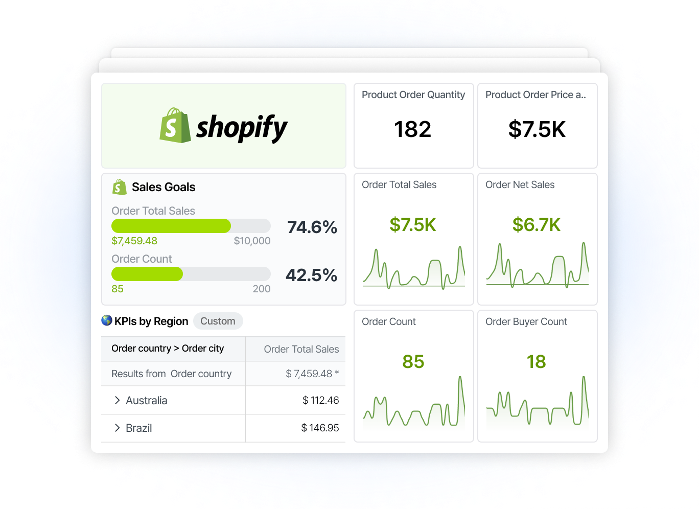 Shopify Dashboard | Dashboard Templates | Adriel