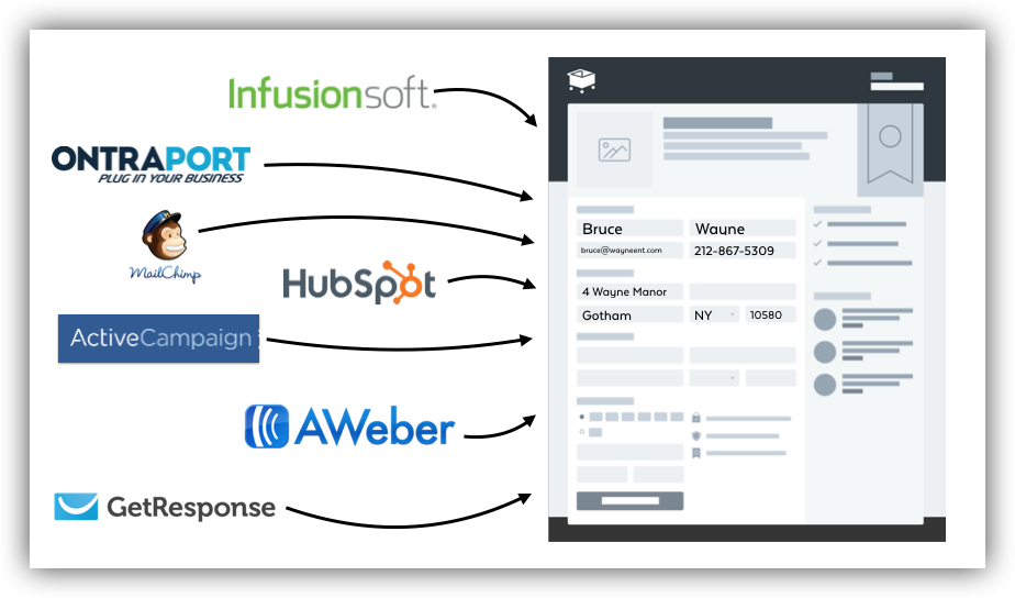 Use Merge Codes to Pre Populate SamCart Checkout Fields