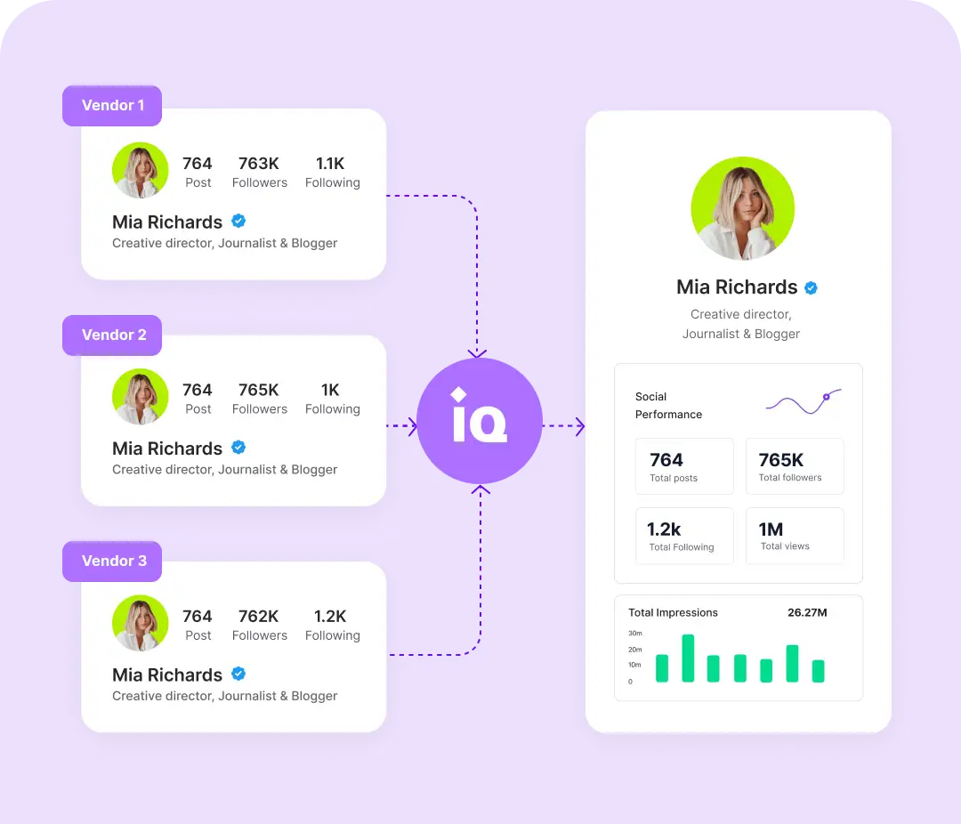 insightIQ - AI-powered Influencer Marketing to drive 3X better ROI with ...