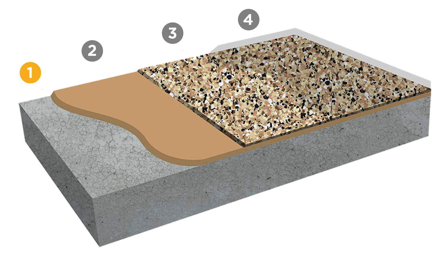 Garage Epoxy Flooring Greensboro, NC Elite Garage & Closets