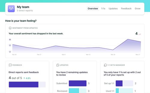 Performance management tool from Lattice