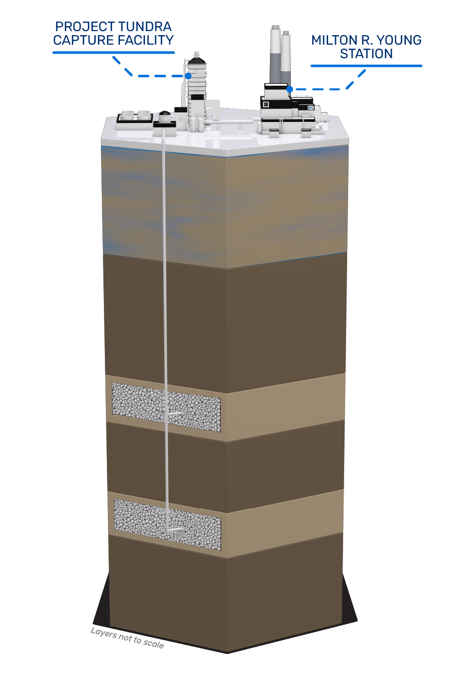 Project Tundra Storage Graphic With Labels