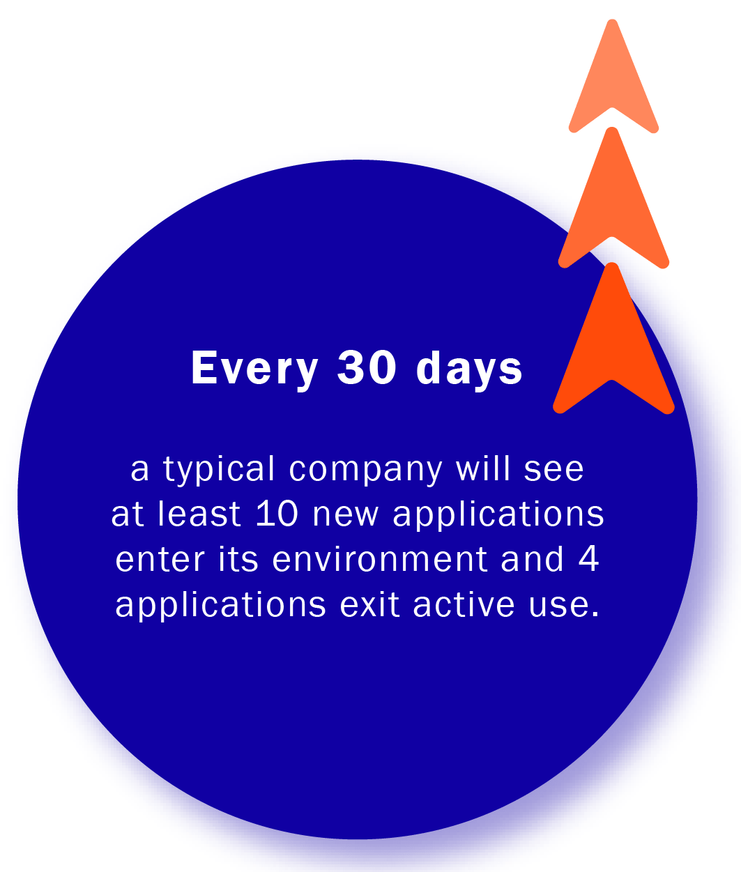 viio-saas-management-procurement-platform